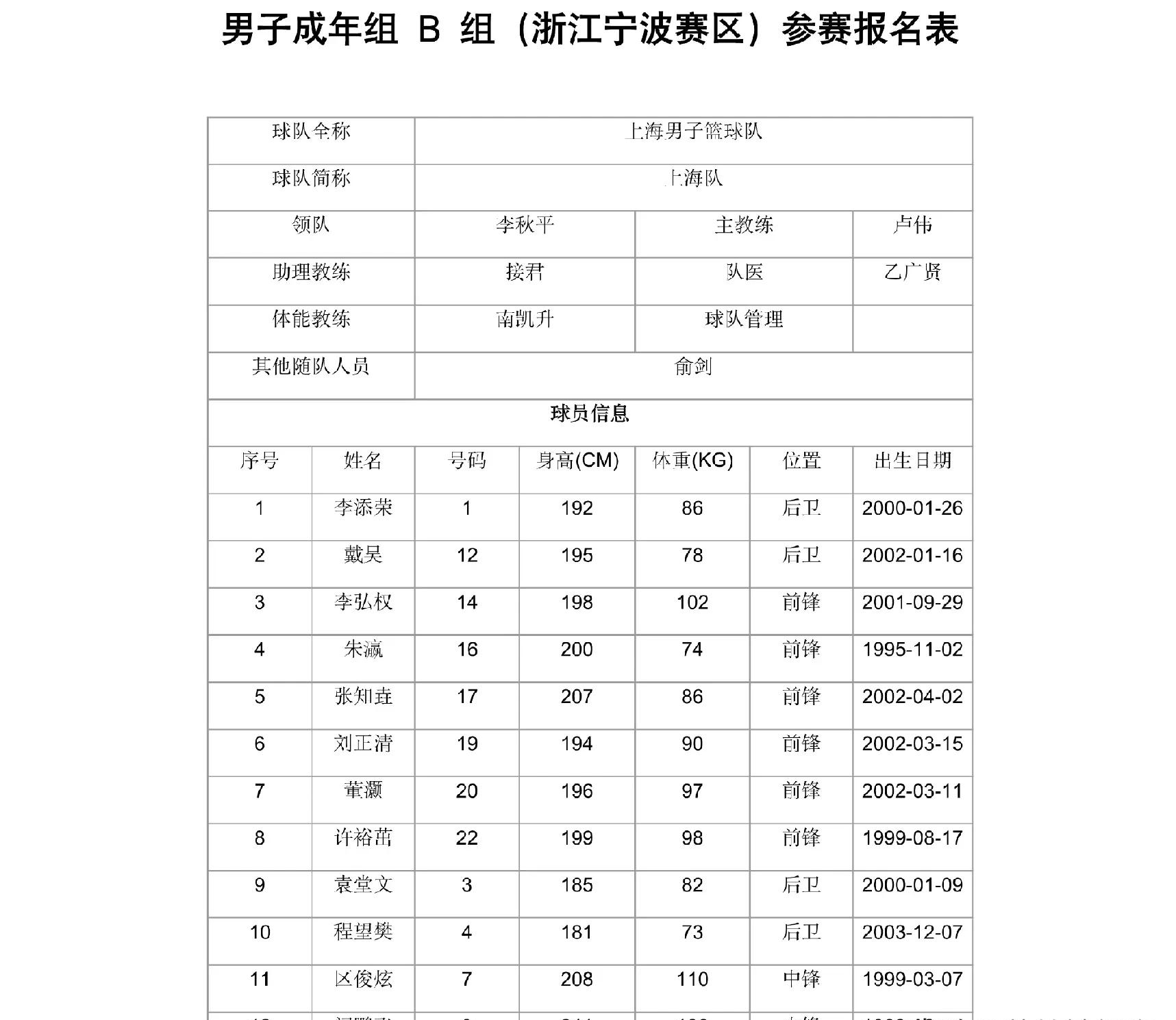 温州篮球锦标赛赛程_(温州篮球锦标赛赛程时间) 第1张 温州篮球锦标赛赛程_(温州篮球锦标赛赛程时间) 第1张
