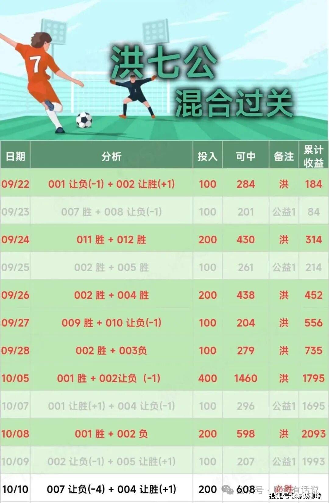 足球竞彩比分预测_(足球竞彩比分预测方法) 第2张 足球竞彩比分预测_(足球竞彩比分预测方法) 第2张