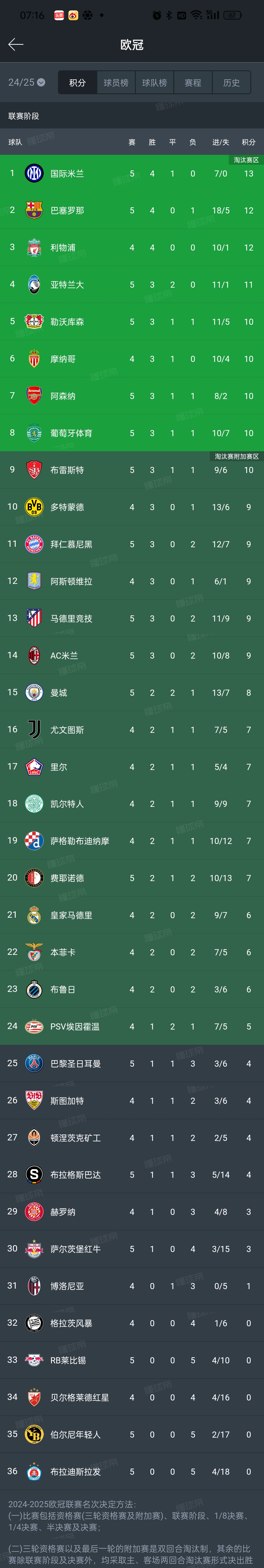 体育赛事的实时比分更新的简单介绍