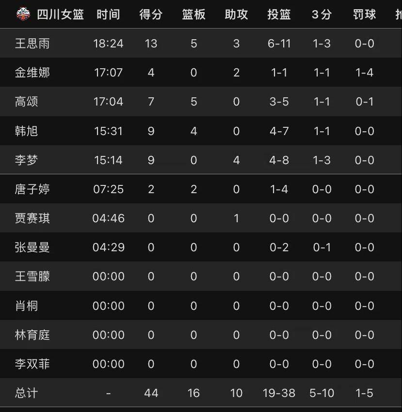 江苏对四川女篮决赛结果如何_(江苏对四川女篮决赛结果如何?) 第2张 江苏对四川女篮决赛结果如何_(江苏对四川女篮决赛结果如何?) 第2张