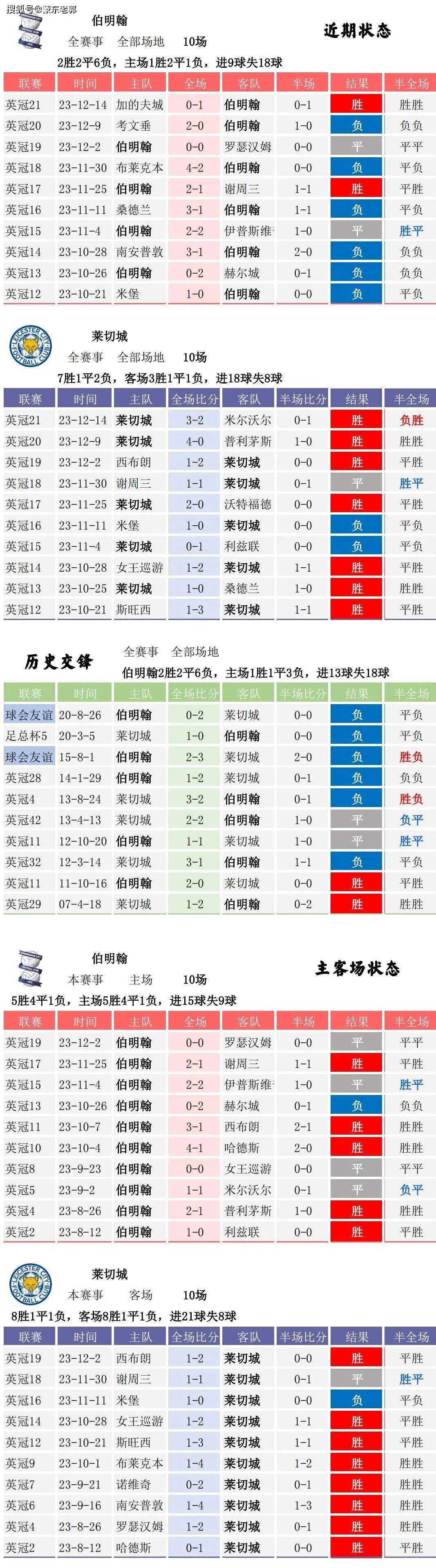 足球比分有_(足球比分有风险吗)