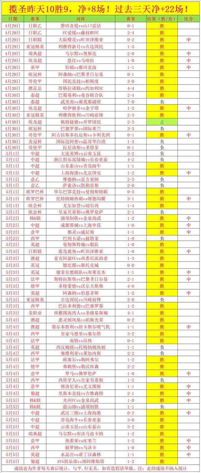 足球比分网捷报手机_(足球比分捷报手机即时比分维京维京)  第2张
