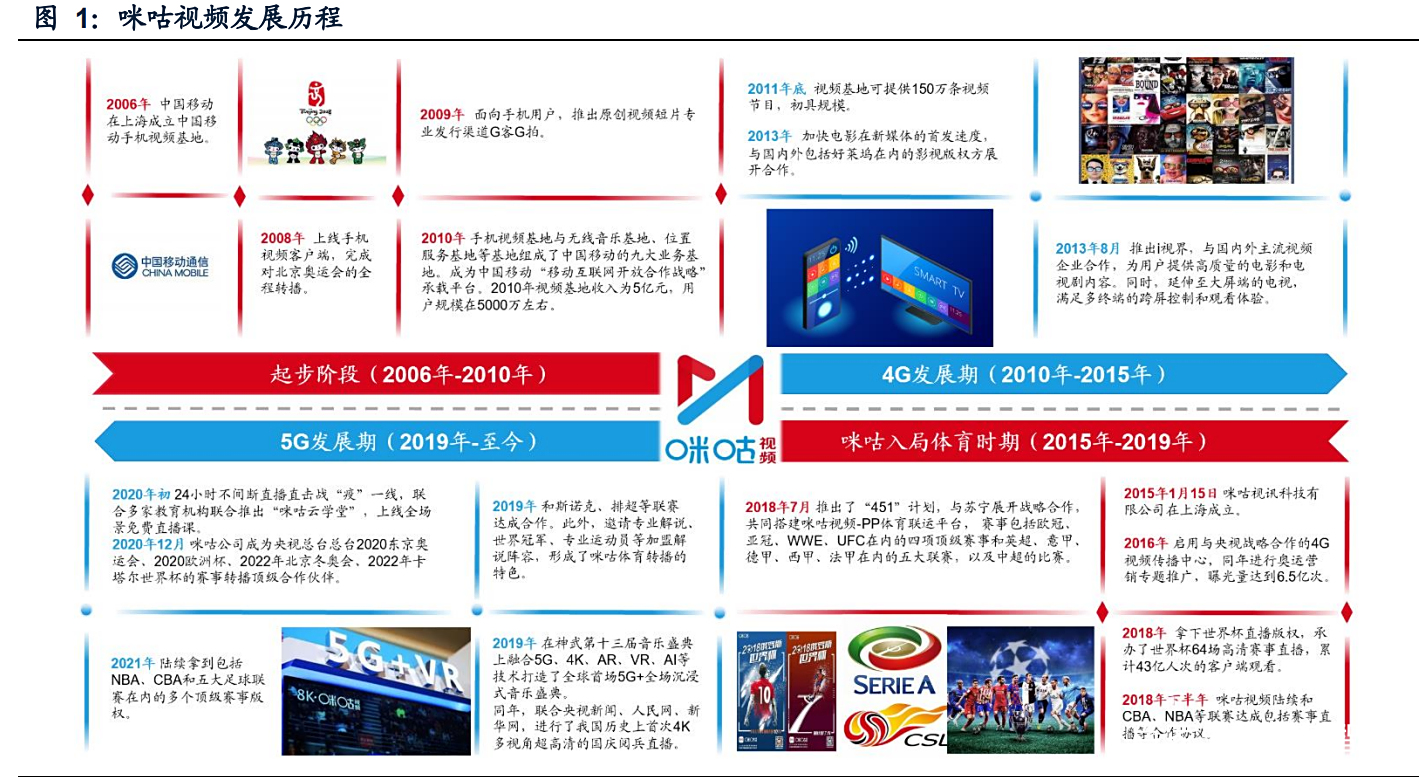 咪咕视频体育直播收费吗安全吗_(咪咕视频体育直播收费吗安全吗是真的吗) 第2张 咪咕视频体育直播收费吗安全吗_(咪咕视频体育直播收费吗安全吗是真的吗) 第2张