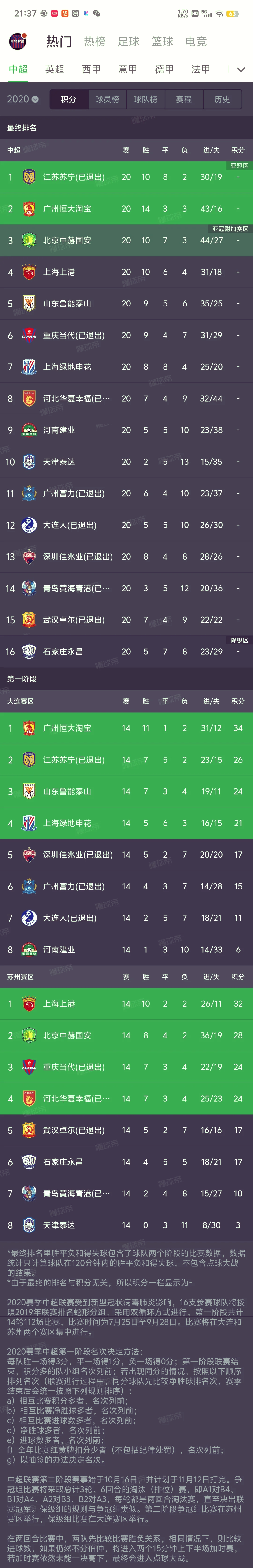 法甲积分榜_(法甲积分榜排名赛程)  第1张