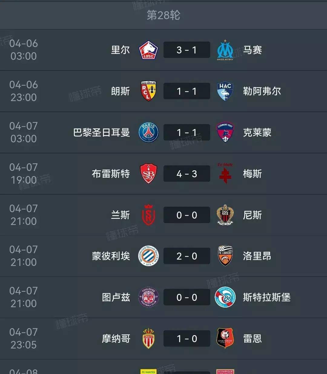 法甲积分榜_(法甲积分榜排名赛程)  第2张