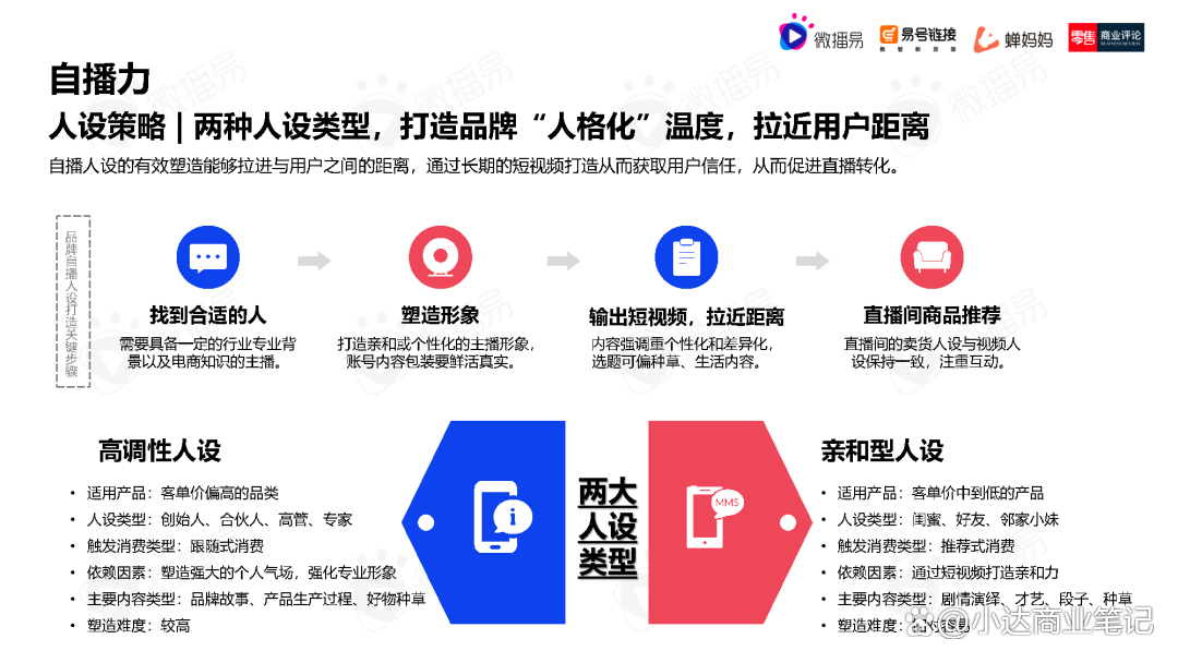 易直播官方网站2023的简单介绍 第2张 易直播官方网站2023的简单介绍 第2张