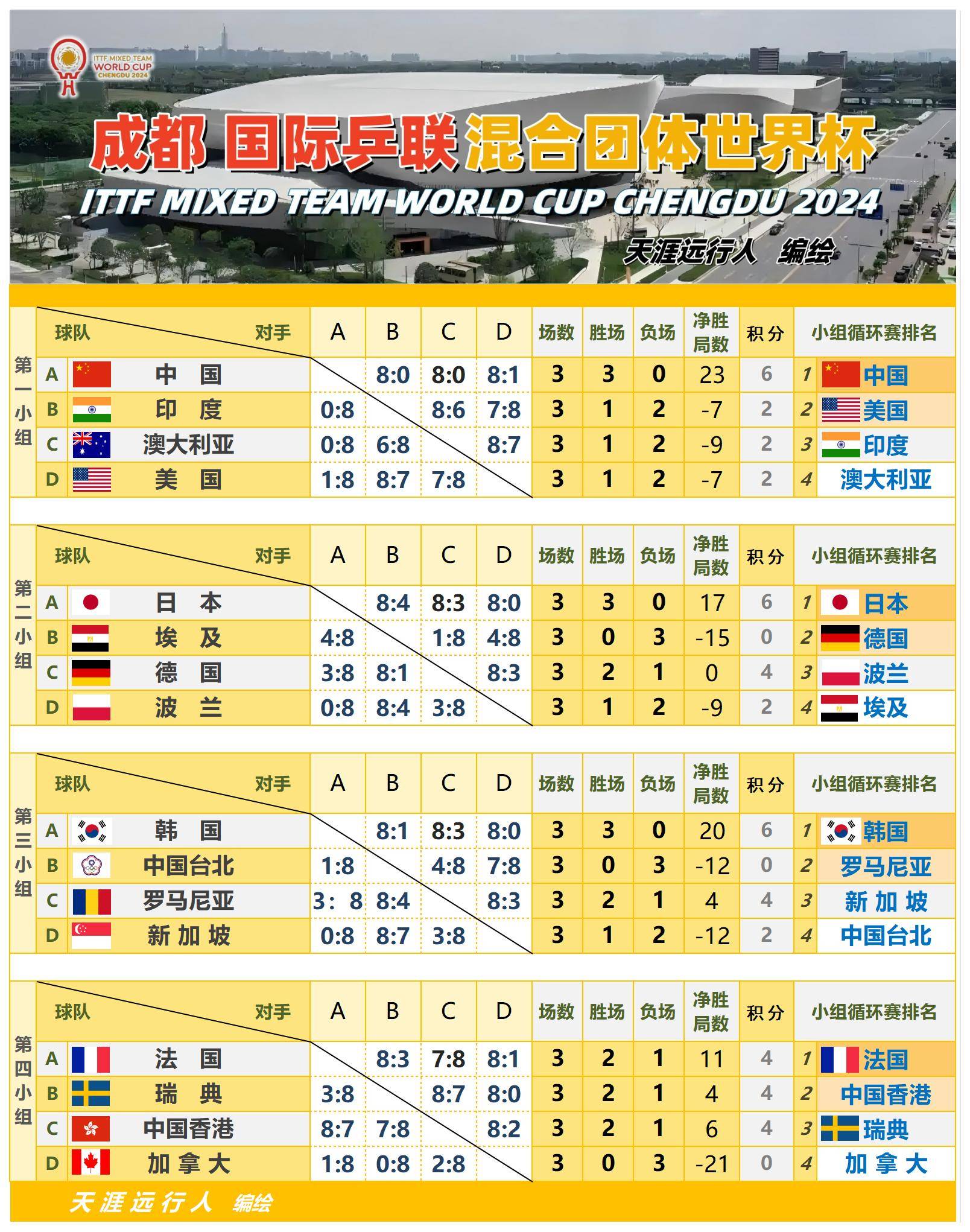 国际足球友谊赛赛程_(国际足球赛程2020赛程表)  第2张