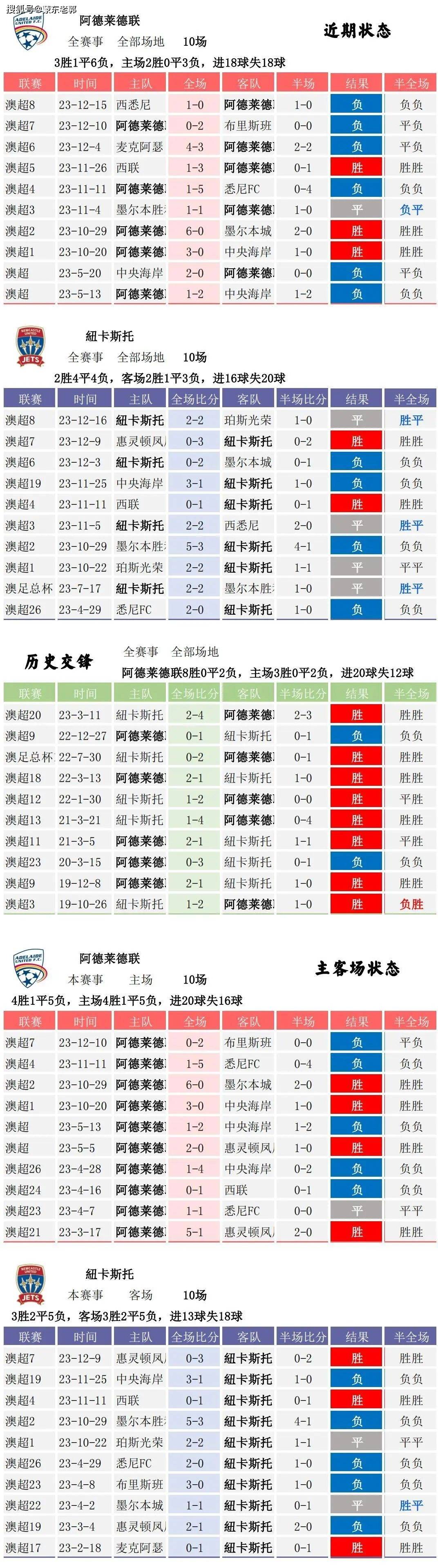 足球比分竞彩比分预测_(足球竞猜即时比分竞彩网) 第2张 足球比分竞彩比分预测_(足球竞猜即时比分竞彩网) 第2张