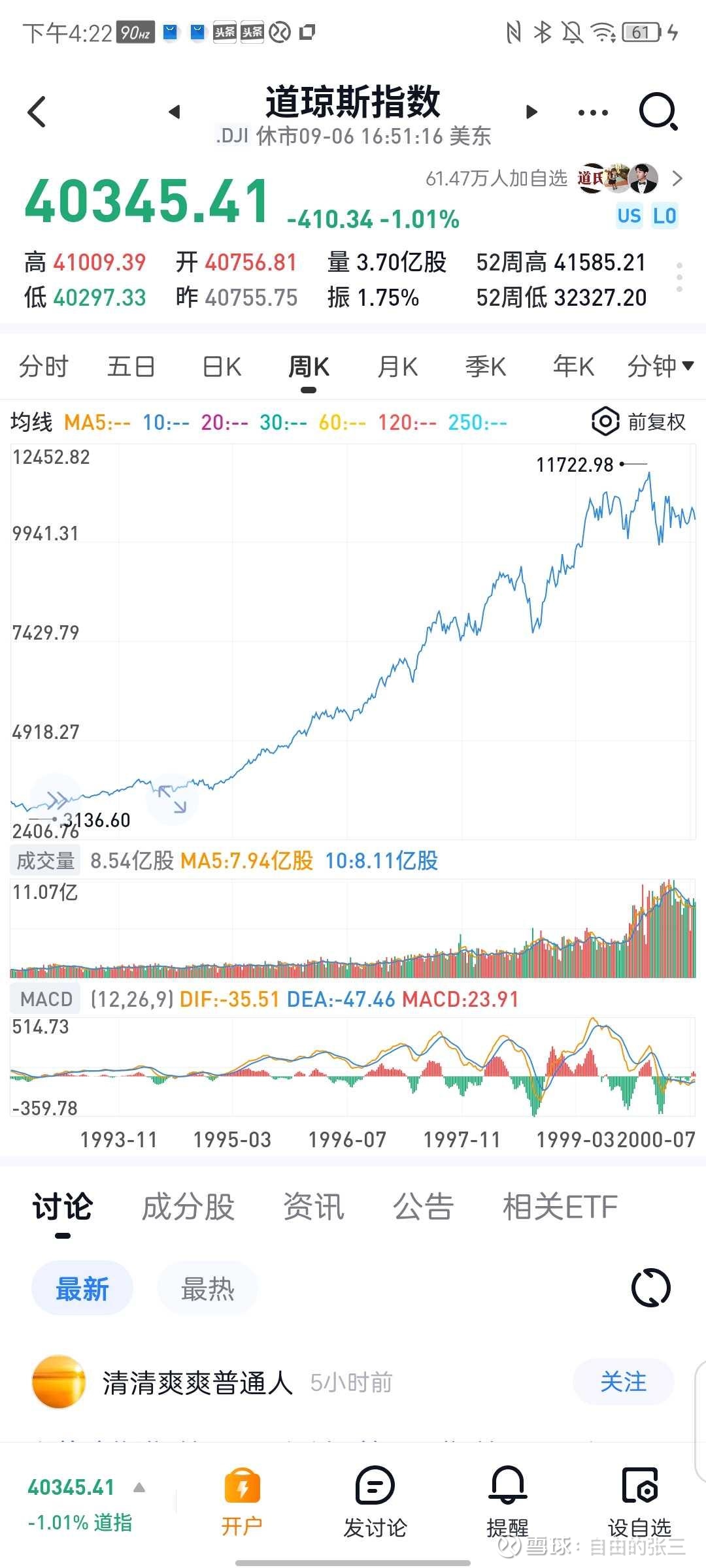今日上证指数是多少新浪财经_(今日上证指数是多少600208)  第1张