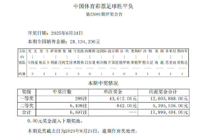 足彩比分开奖公告_(足彩最新比分开奖结果)  第2张
