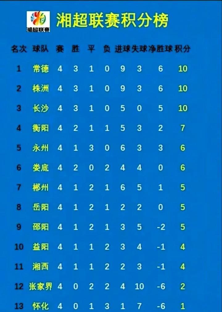 积分榜_(积分榜中超积分榜)  第1张