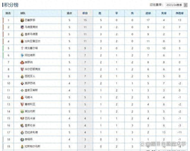 西乙积分榜_(西乙积分榜最新比分) 第2张 西乙积分榜_(西乙积分榜最新比分) 第2张