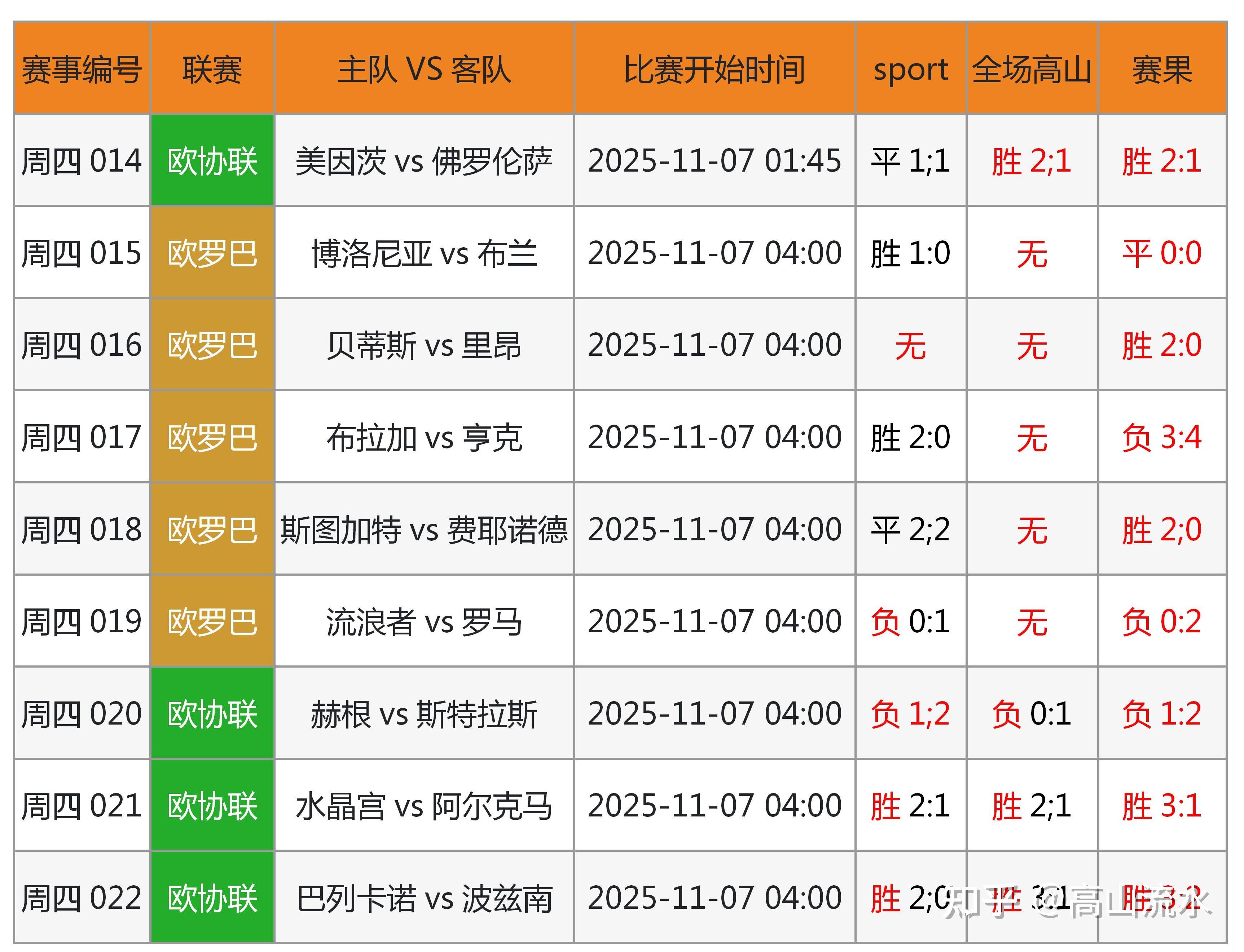 足球比分竞彩结果今天最新预测_(足球比分竞彩结果今天最新预测分析)  第1张