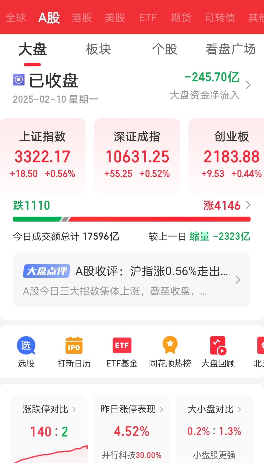 今日上证指数实时行情_(今日上证指数实时行情603920) 第2张 今日上证指数实时行情_(今日上证指数实时行情603920) 第2张