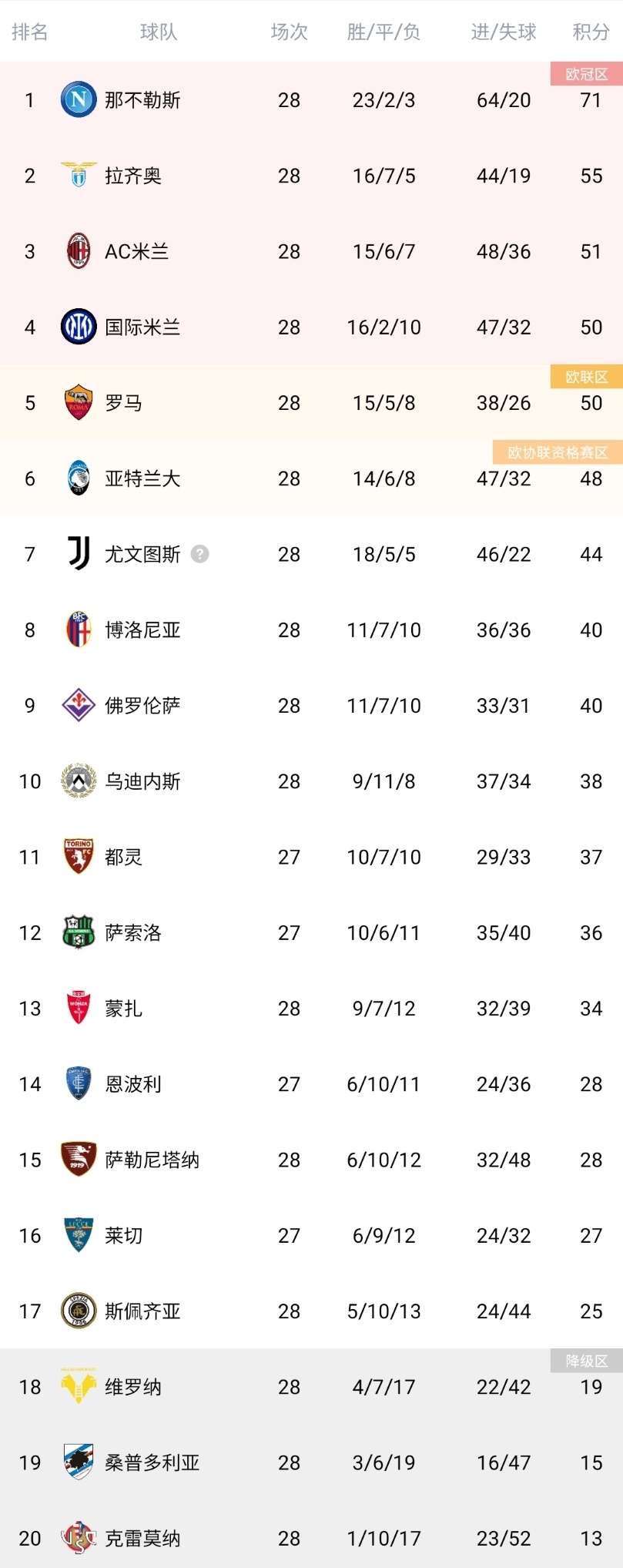 包含意甲AC米兰VS罗马预测分析罗马队的客场胜率达到了百分百的词条 第2张 包含意甲AC米兰VS罗马预测分析罗马队的客场胜率达到了百分百的词条 第2张