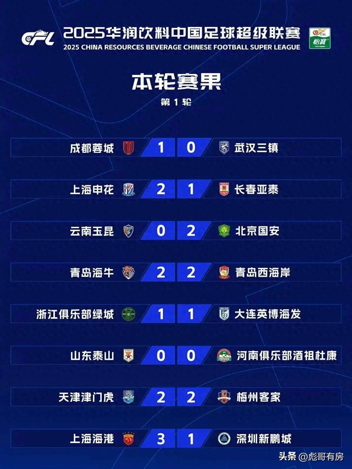 关于中超第22轮赛程表官方版中超2025最新比赛赛历的信息 第1张 关于中超第22轮赛程表官方版中超2025最新比赛赛历的信息 第1张