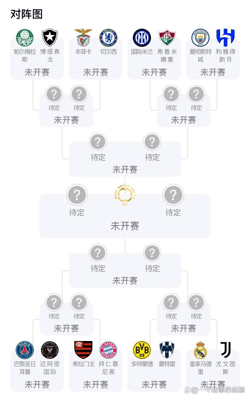 关于2025-2026欧冠比赛日程表及抽签时间(小组赛+淘汰赛完整版)的信息 第1张 关于2025-2026欧冠比赛日程表及抽签时间(小组赛+淘汰赛完整版)的信息 第1张