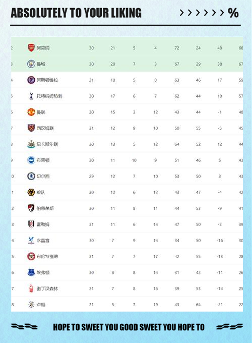 欧洲五大联赛射手榜TOP10:凯恩力压姆巴佩霸榜哈兰德15球第3的简单介绍 第2张 欧洲五大联赛射手榜TOP10:凯恩力压姆巴佩霸榜哈兰德15球第3的简单介绍 第2张