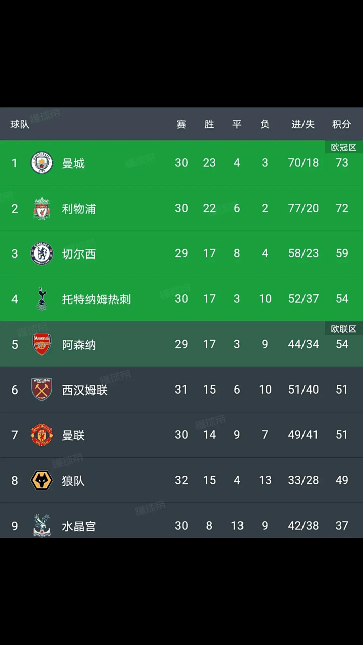 包含热刺VS埃弗顿热刺抢分超清无延迟观赛地址的词条  第1张