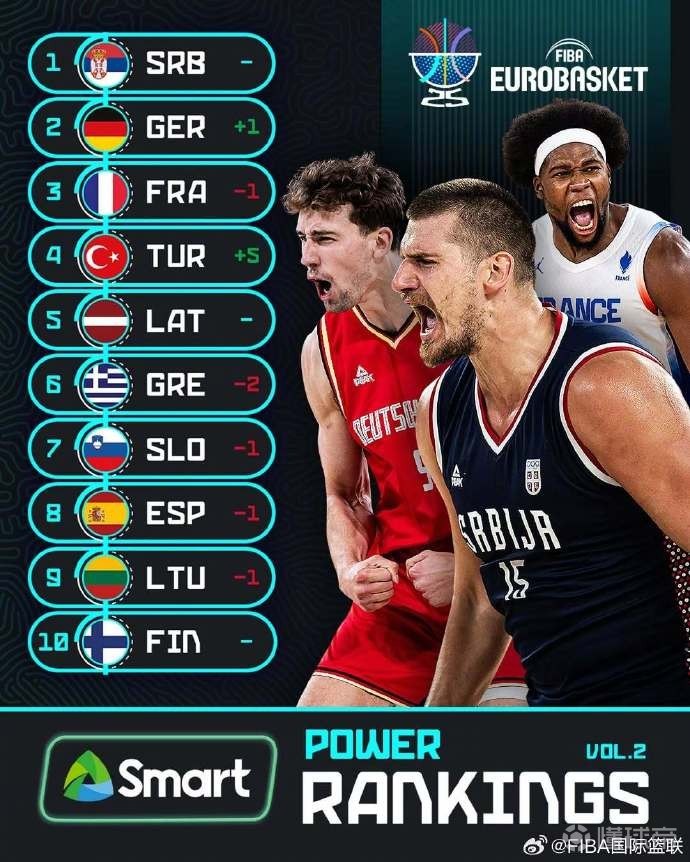 欧锦赛各小组排名出炉土耳其领衔斯洛文尼亚小组第四的简单介绍  第2张