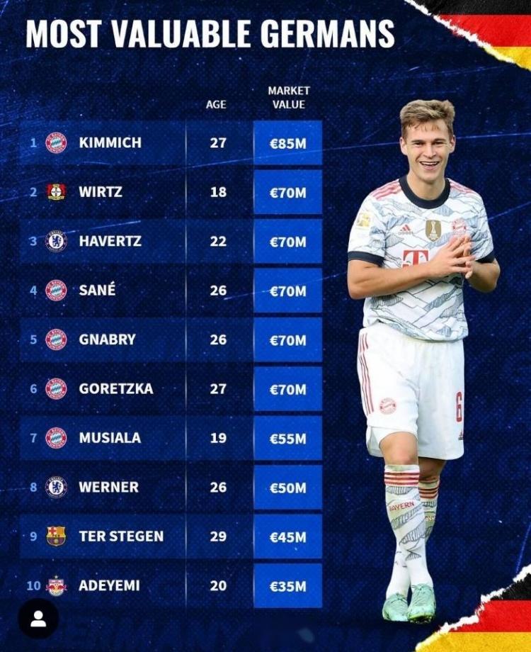 德国队11月世预赛大名单维尔茨、沃尔特马德领衔萨内回归的简单介绍 第2张 德国队11月世预赛大名单维尔茨、沃尔特马德领衔萨内回归的简单介绍 第2张