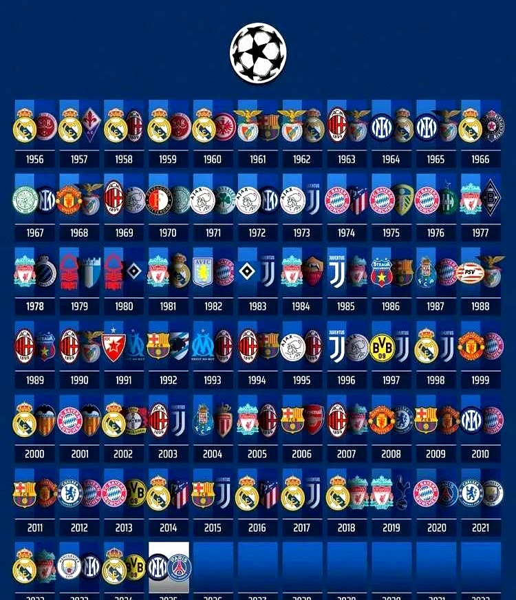 欧冠历届冠军名单及夺冠次数详细版（最新）的简单介绍  第1张
