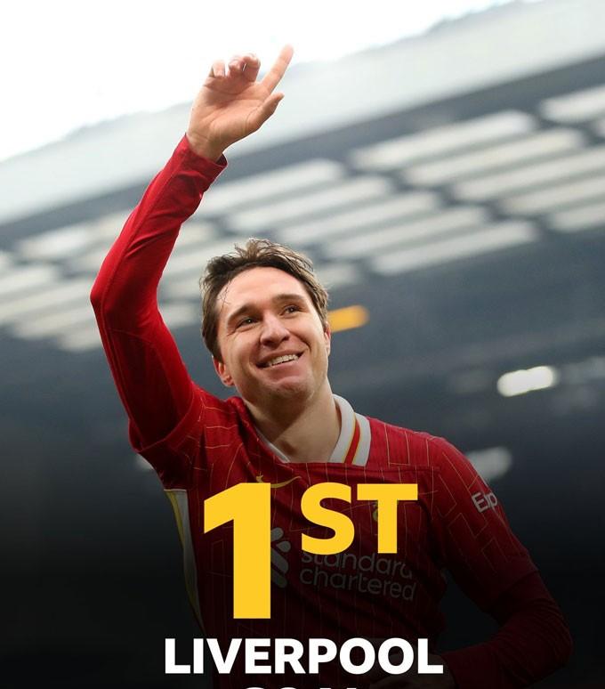 基耶萨当选利物浦9月最佳引发球迷调侃的简单介绍 第2张 基耶萨当选利物浦9月最佳引发球迷调侃的简单介绍 第2张