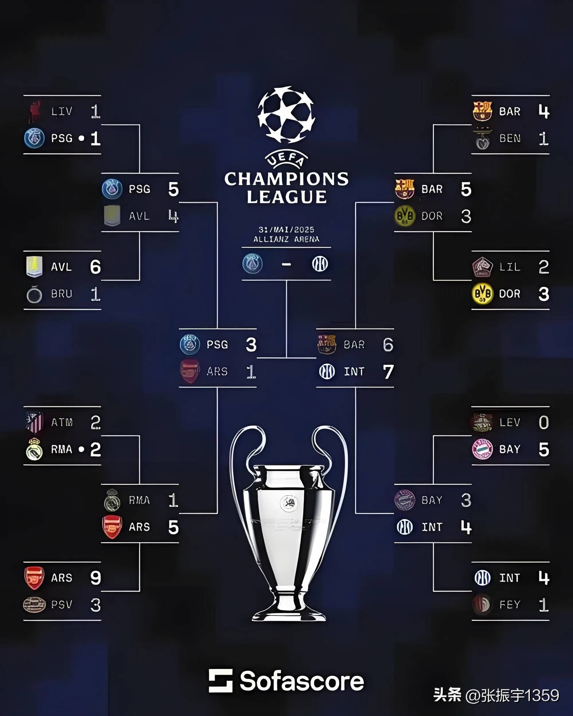 包含Opta预测新赛季法甲联赛排名巴黎圣日耳曼预计卫冕的词条  第2张