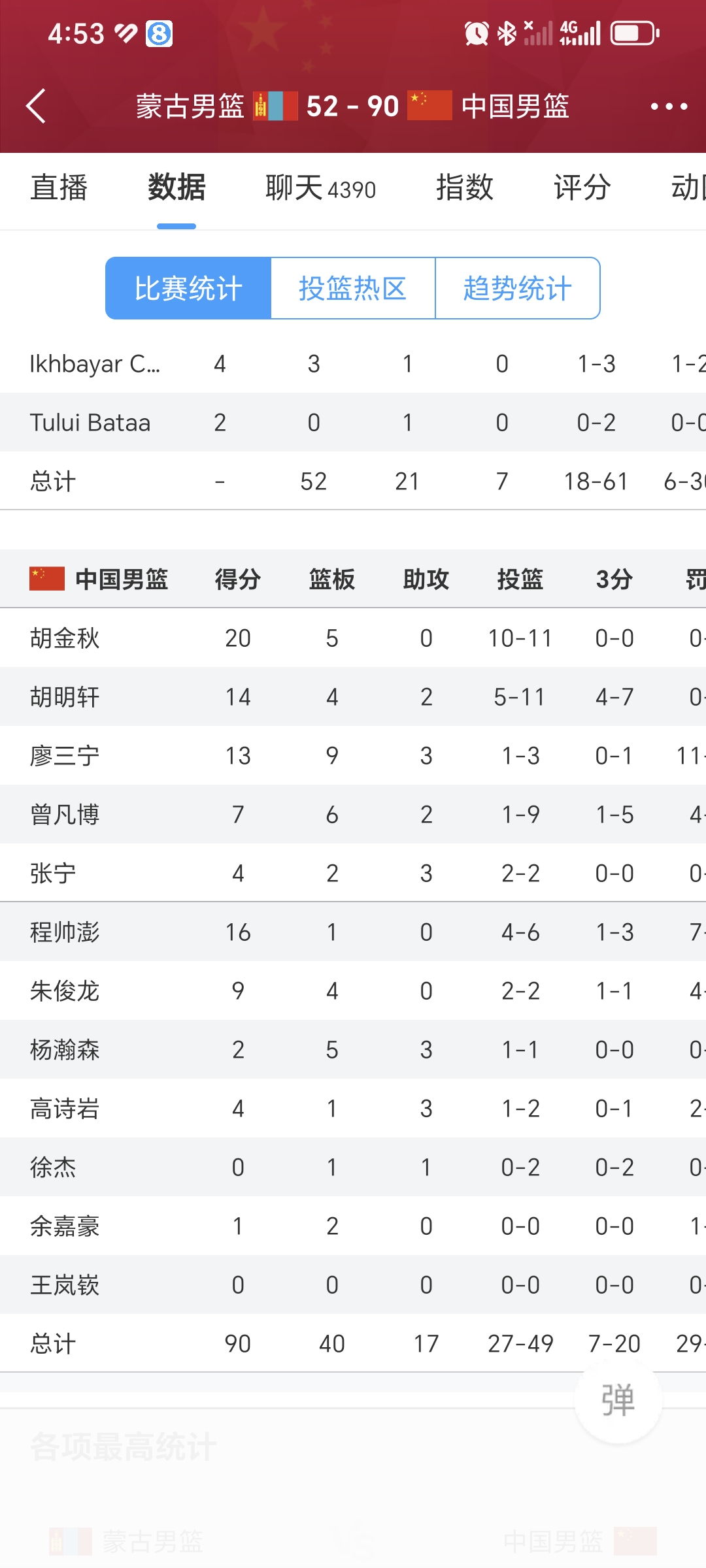包含fiba更新男篮亚洲杯战力榜澳大利亚领衔中国第四的词条 第1张 包含fiba更新男篮亚洲杯战力榜澳大利亚领衔中国第四的词条 第1张