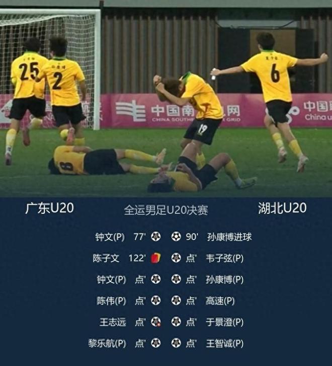 广东U20男足时隔16年再摘银决赛不敌湖北队的简单介绍 第2张 广东U20男足时隔16年再摘银决赛不敌湖北队的简单介绍 第2张