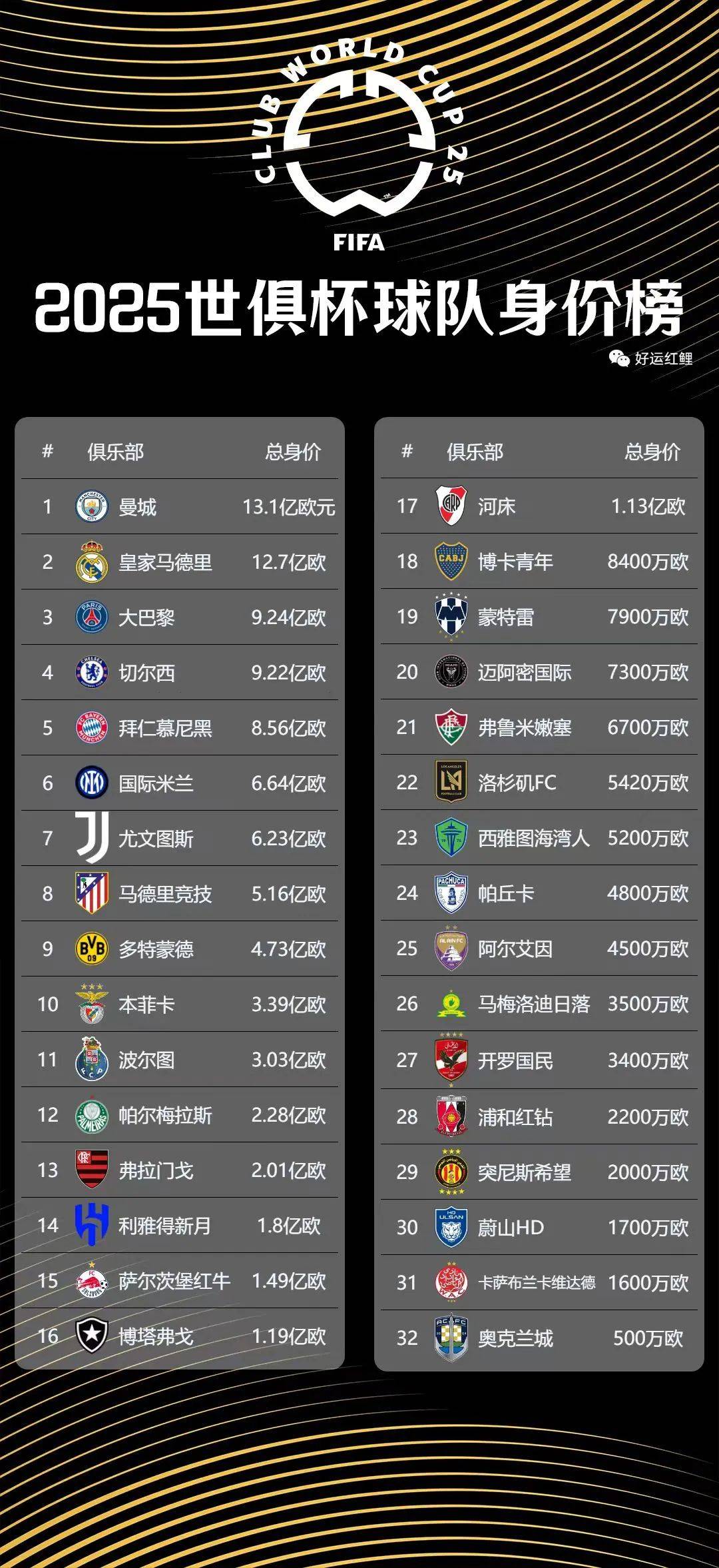 包含世俱杯2025赛程直播时间表（官方最新赛历）的词条  第2张
