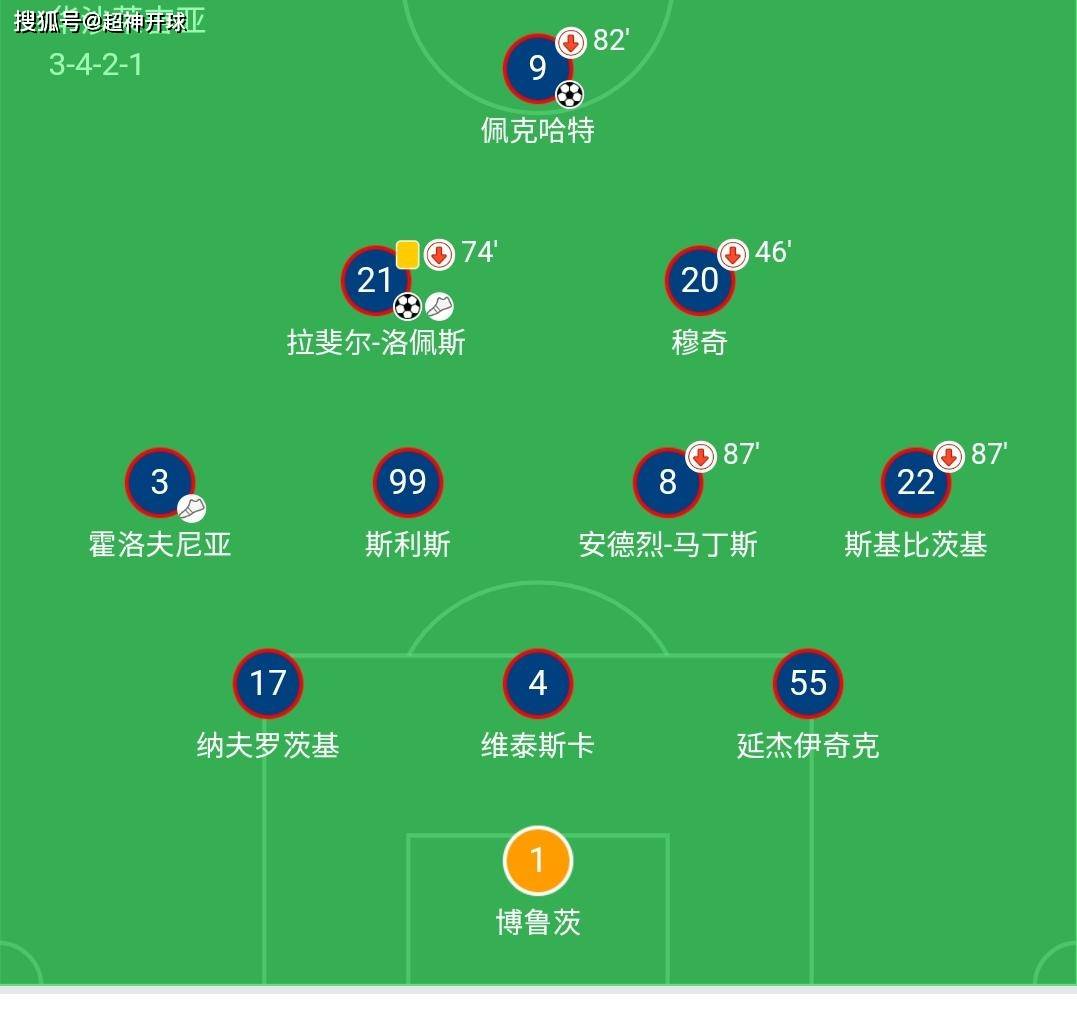 波兰丁:哈特尼克华沙VS华沙精英的简单介绍 第2张 波兰丁:哈特尼克华沙VS华沙精英的简单介绍 第2张