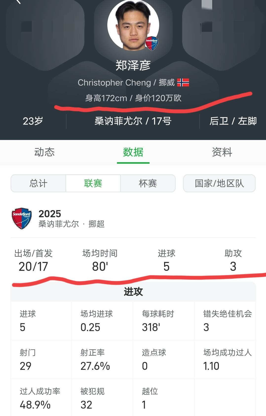 关于德转更新葡超球员身价A费上涨700万欧的信息
