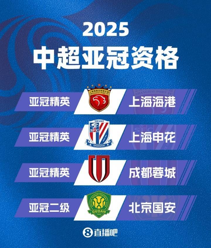 关于2025/26成都蓉城亚冠精英联赛球员名单及号码完整版共35人入围的信息