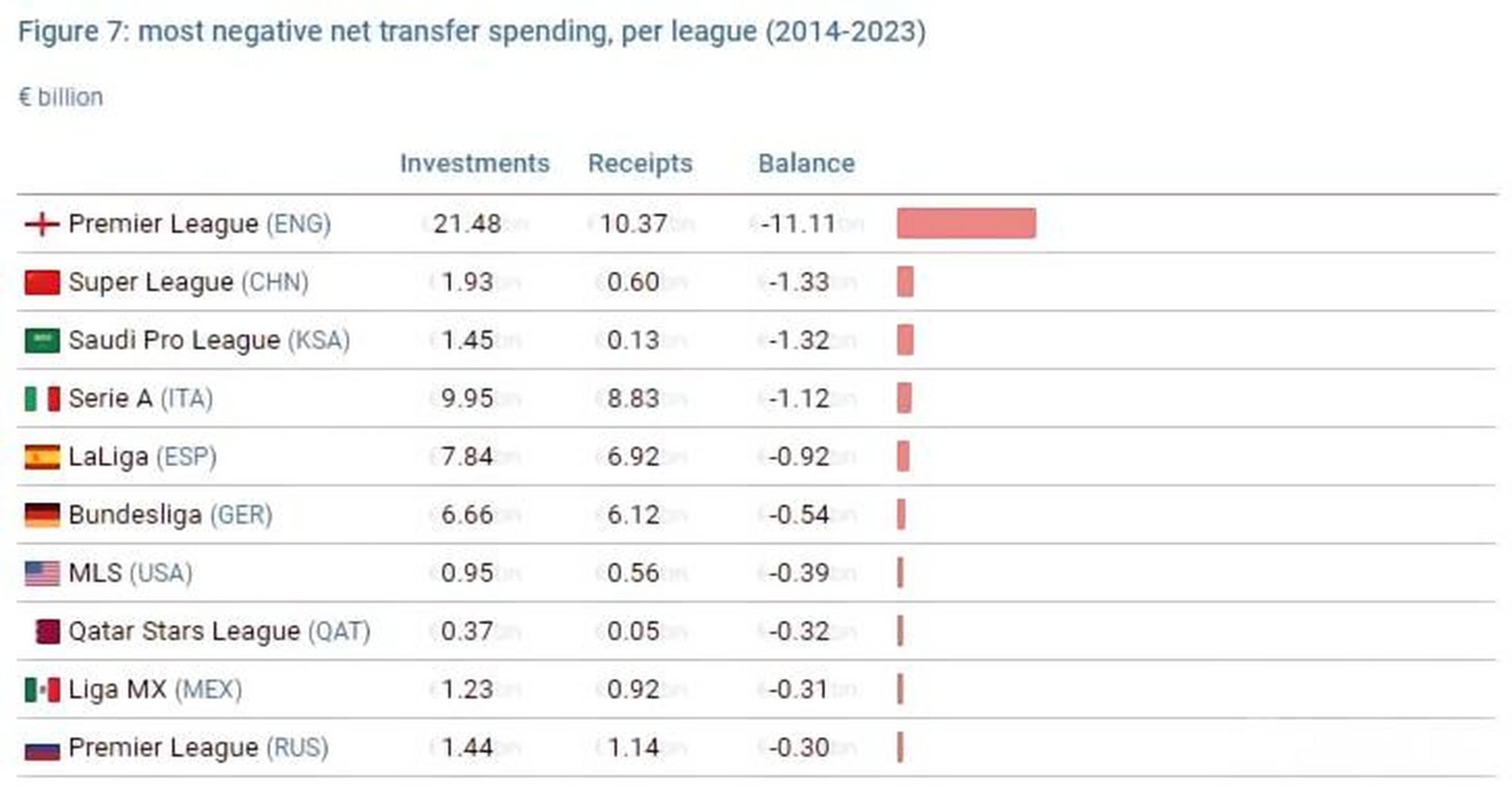 德转沙特联球员身价排行最新榜单一览多名球员呈下降趋势的简单介绍