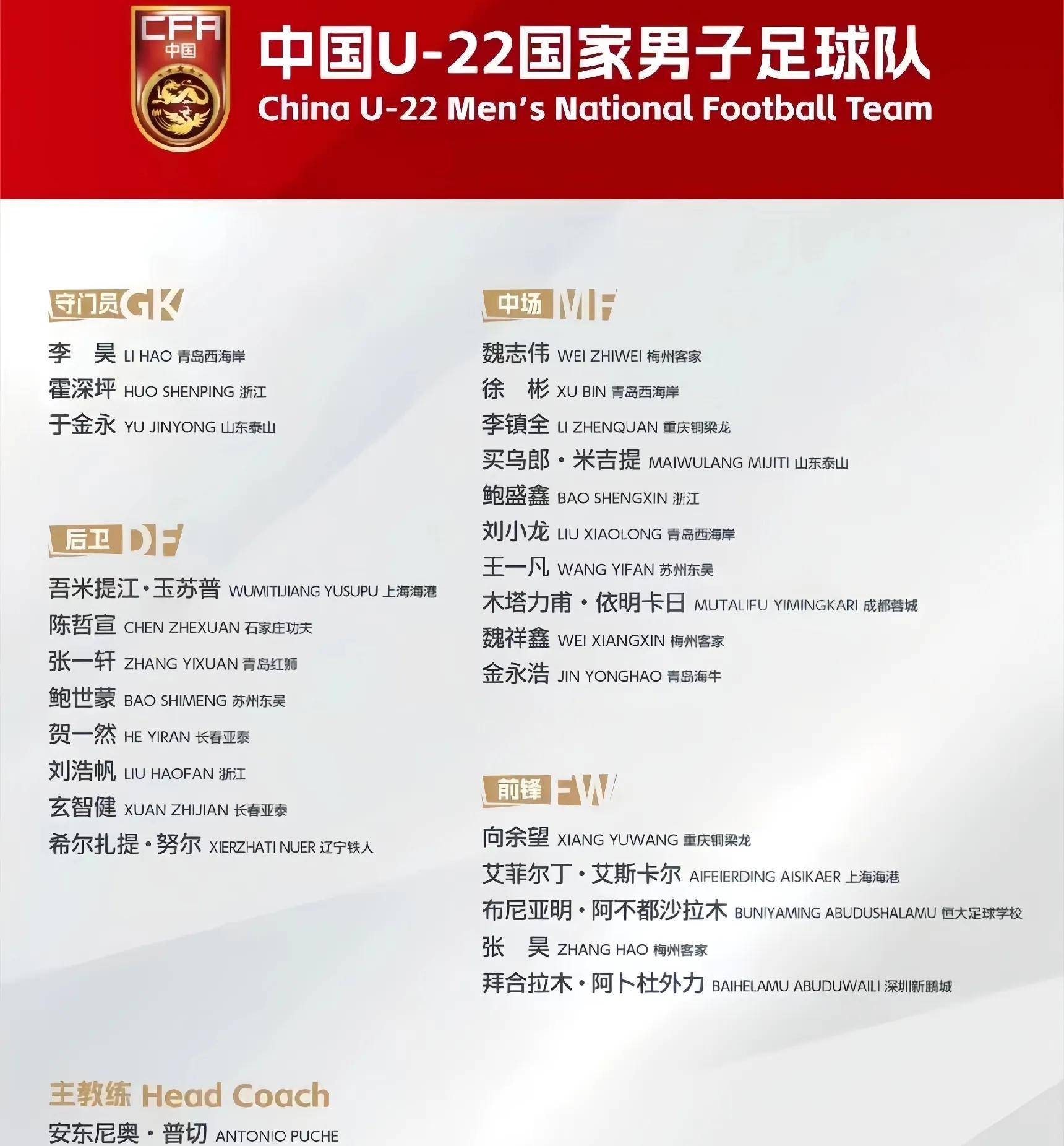 U22国足将战澳大利亚两队同积6分的简单介绍