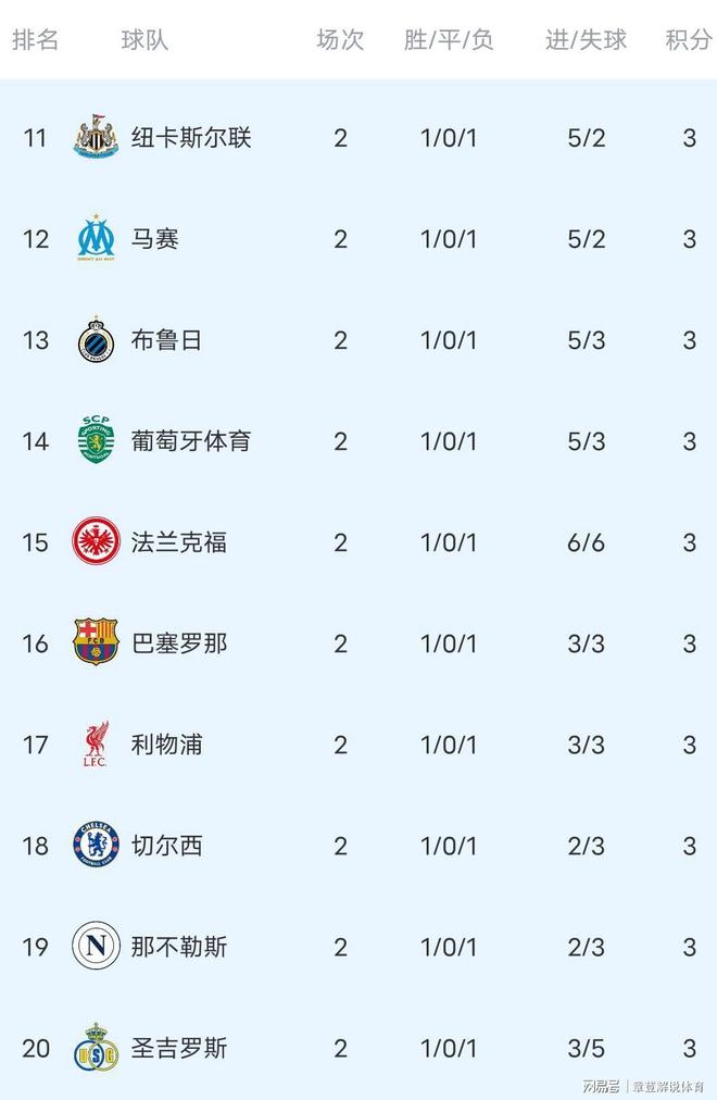 阿森纳欧冠连续7次击败西甲球队创下历史纪录的简单介绍  第1张