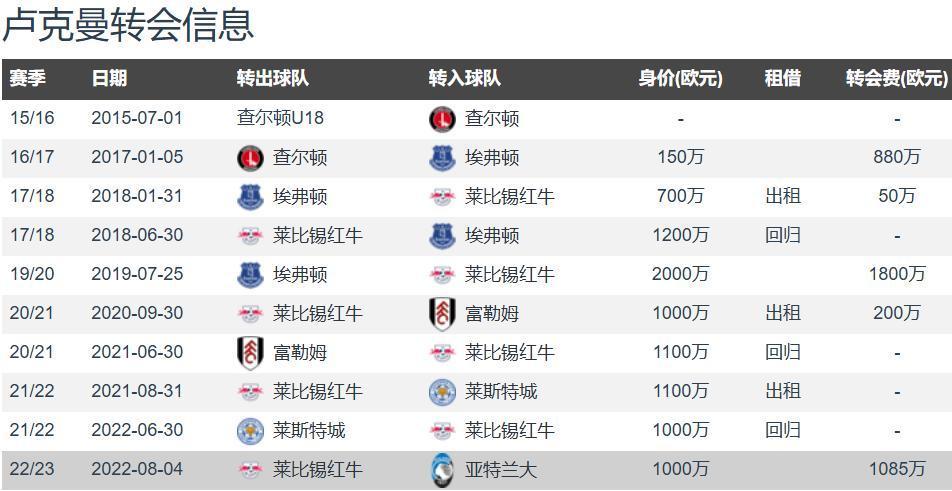 曝国米引进卢克曼暂无进展多名球员将离队